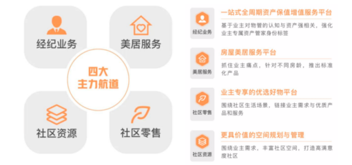 年報解讀 | 遠洋服務 規(guī)模突破億方，多驅并行促進收入增長——聚焦保潔服務